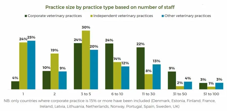 Latest Insights Into The World Of Veterinary Profession In Europe